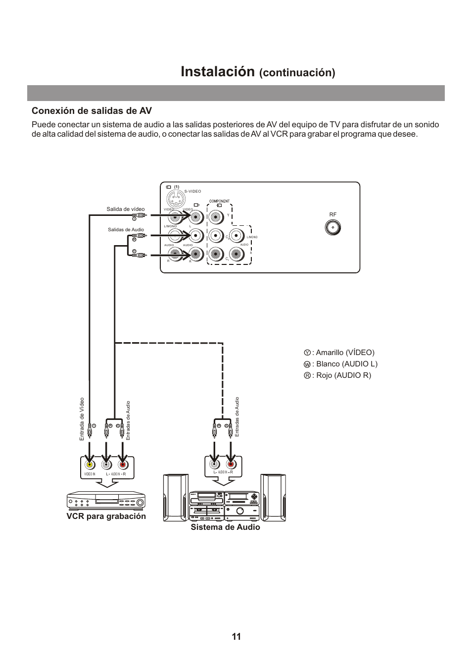 Instalación, Continuación), Conexión de salidas de av | Vcr para grabación sistema de audio | Memorex Flat Screen Tv User Manual | Page 47 / 71