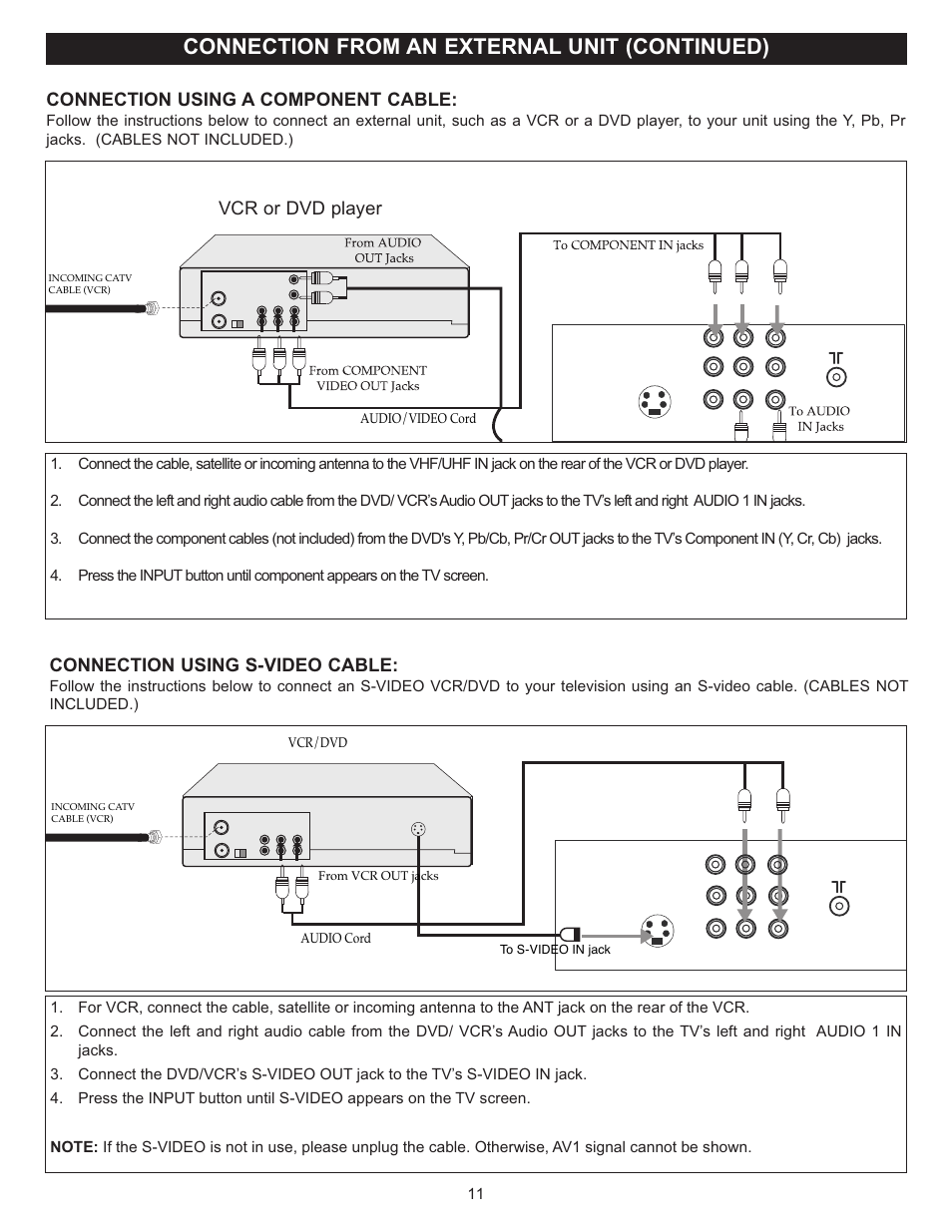 Connection from an external unit (continued), Connection using s-video cable, Connection using a component cable | Vcr or dvd player | Memorex MT2028D-BLK User Manual | Page 12 / 82
