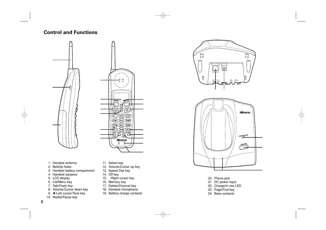 Control and functions | Memorex MPH6935 User Manual | Page 2 / 40