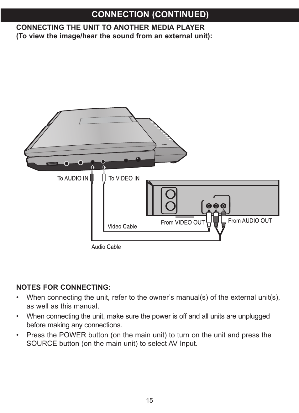 Connection (continued) | Memorex MVDP1076 User Manual | Page 16 / 44