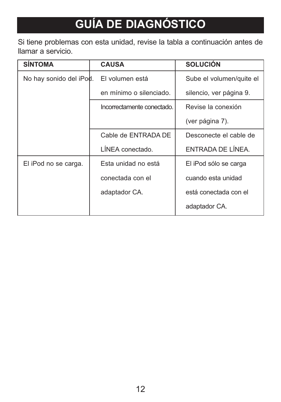 Guía de diagnóstico | Memorex Mi2031-PNK User Manual | Page 26 / 28