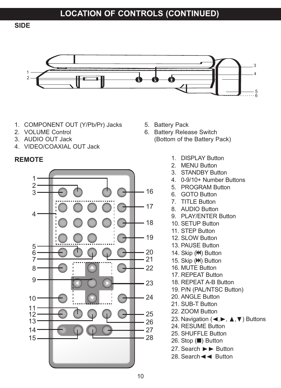Location of controls (continued) | Memorex MVDP1083 User Manual | Page 11 / 46