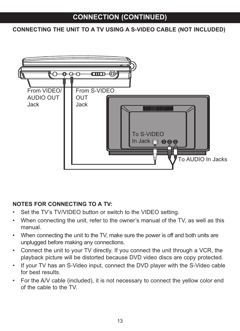 Connection (continued) | Memorex MVDP1077 User Manual | Page 14 / 41