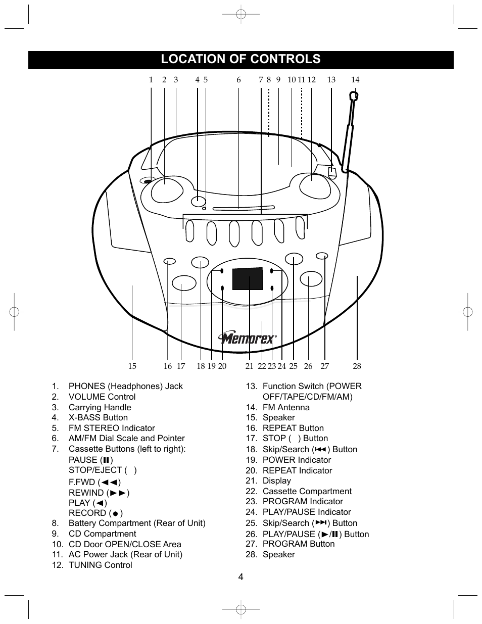 Location of controls | Memorex MP3126 User Manual | Page 5 / 17