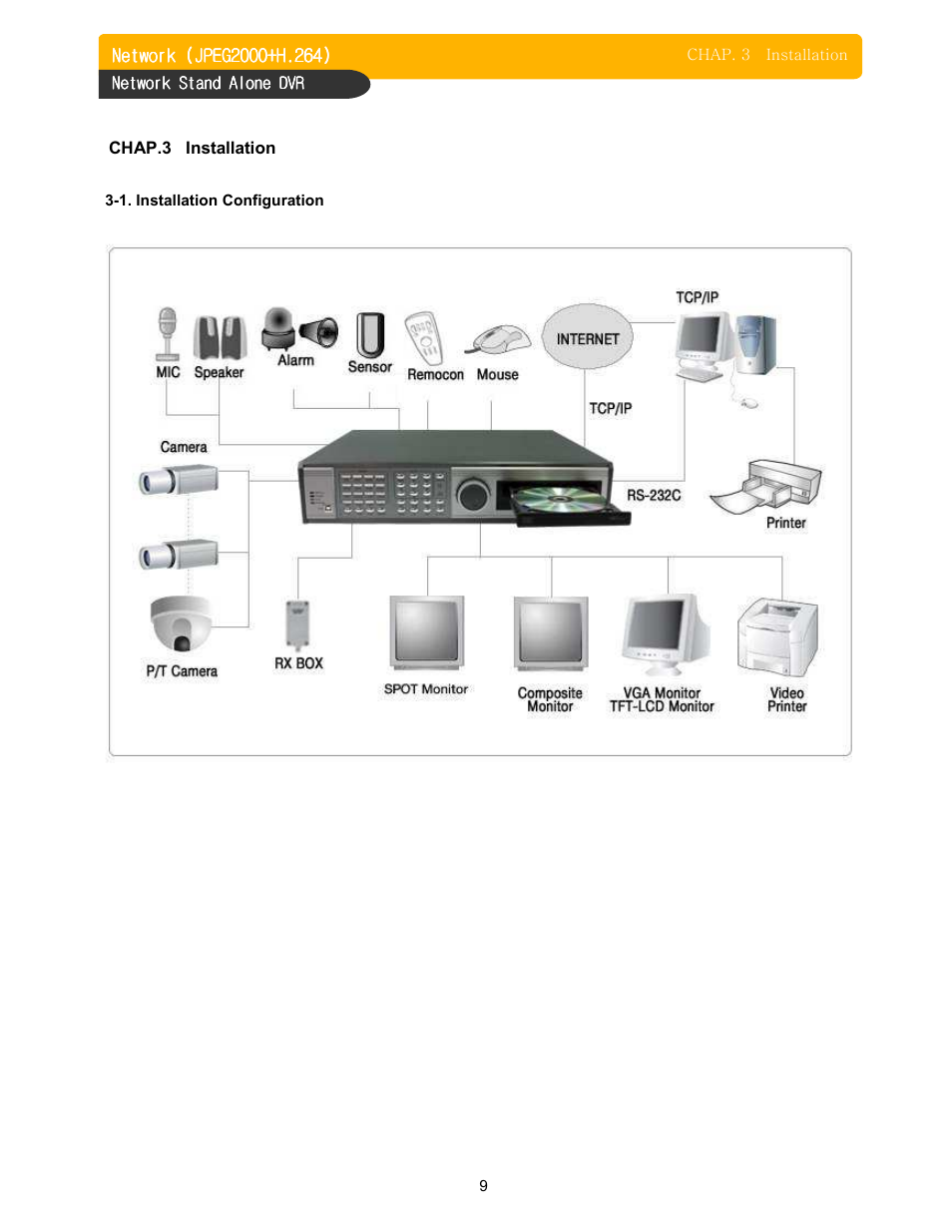 Memorex DVR H264 User Manual | Page 10 / 73