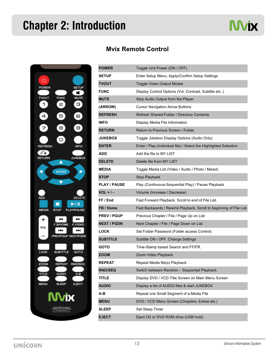 Chapter 2: introduction, Mvix remote control | Mvix MX-760HD User Manual | Page 13 / 102