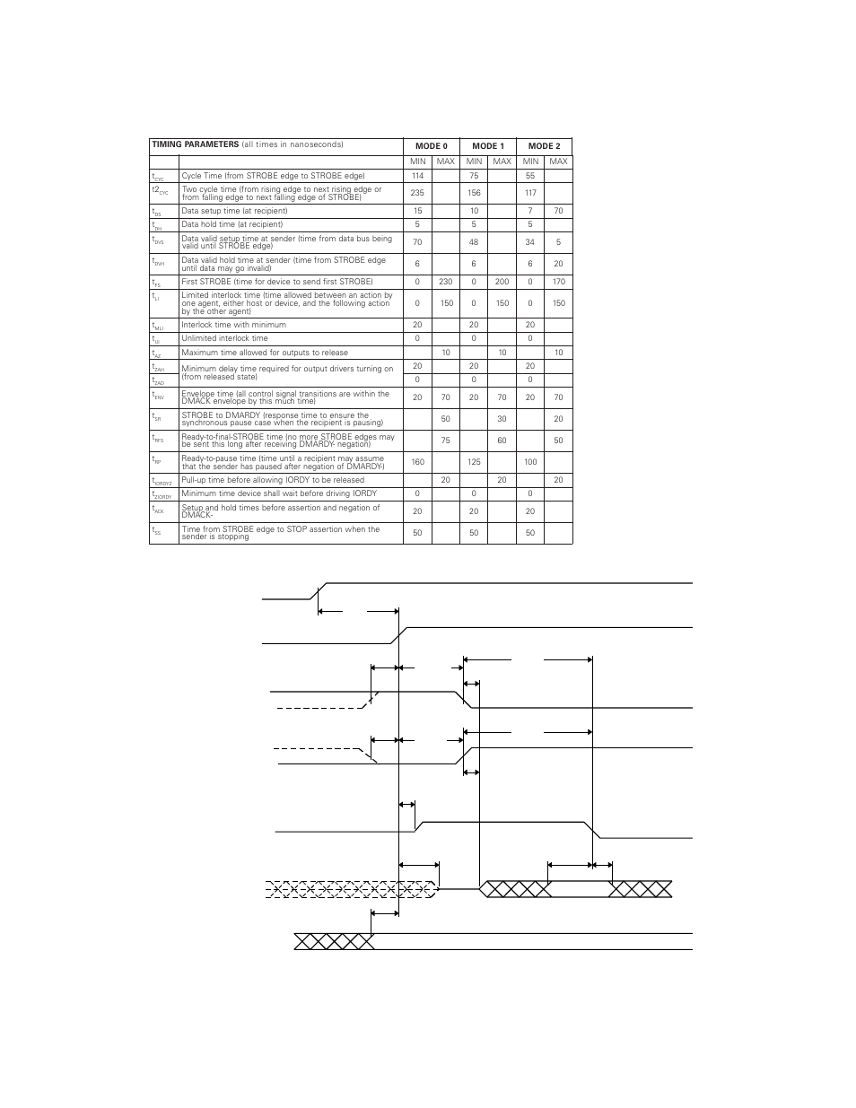 Ultra dma timing, Figure 5 - 4 initiating an ultra dma data in burst | Maxtor DIAMONDMAXTM 2160 User Manual | Page 36 / 63