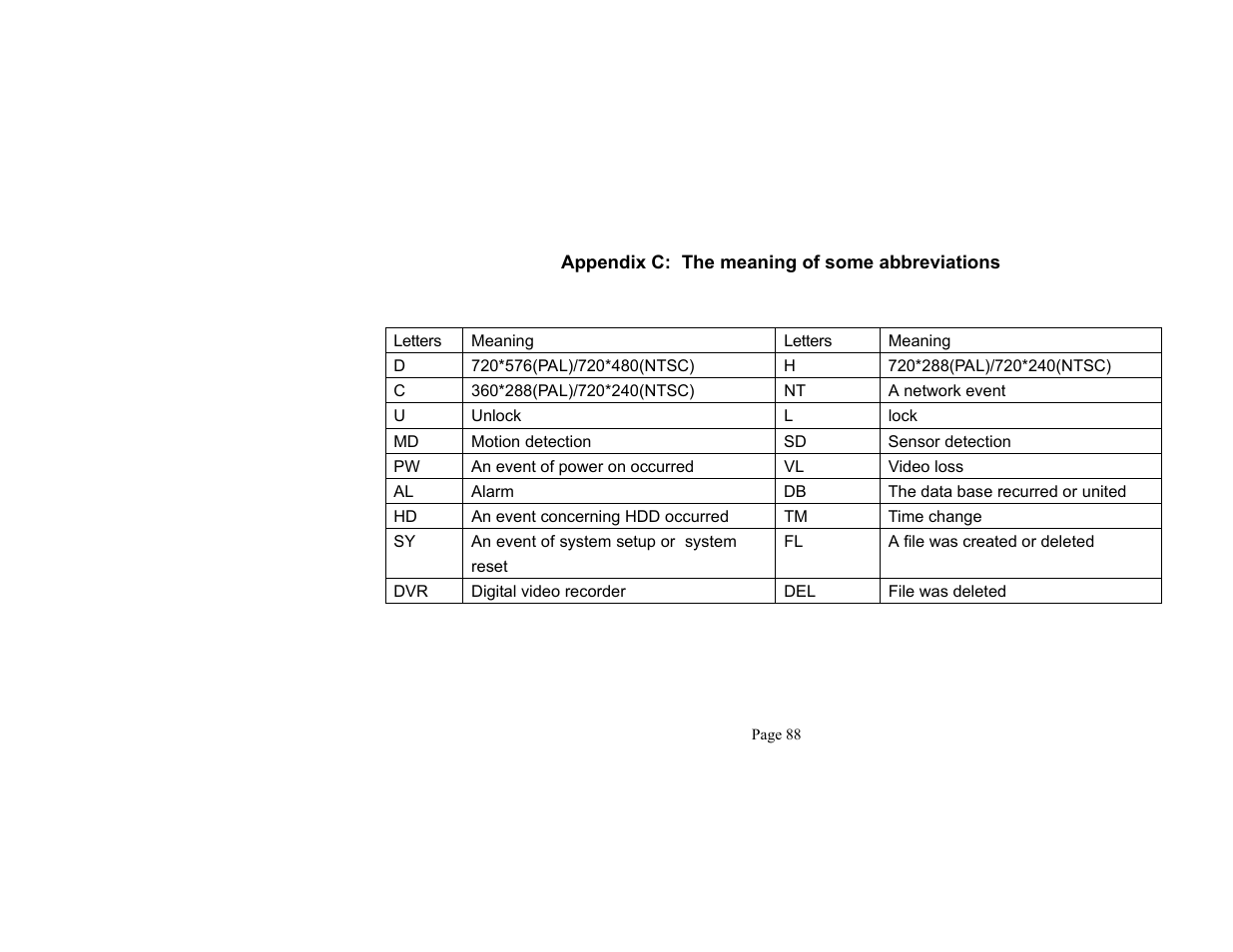 Maxtor QSNDVR9M User Manual | Page 86 / 86