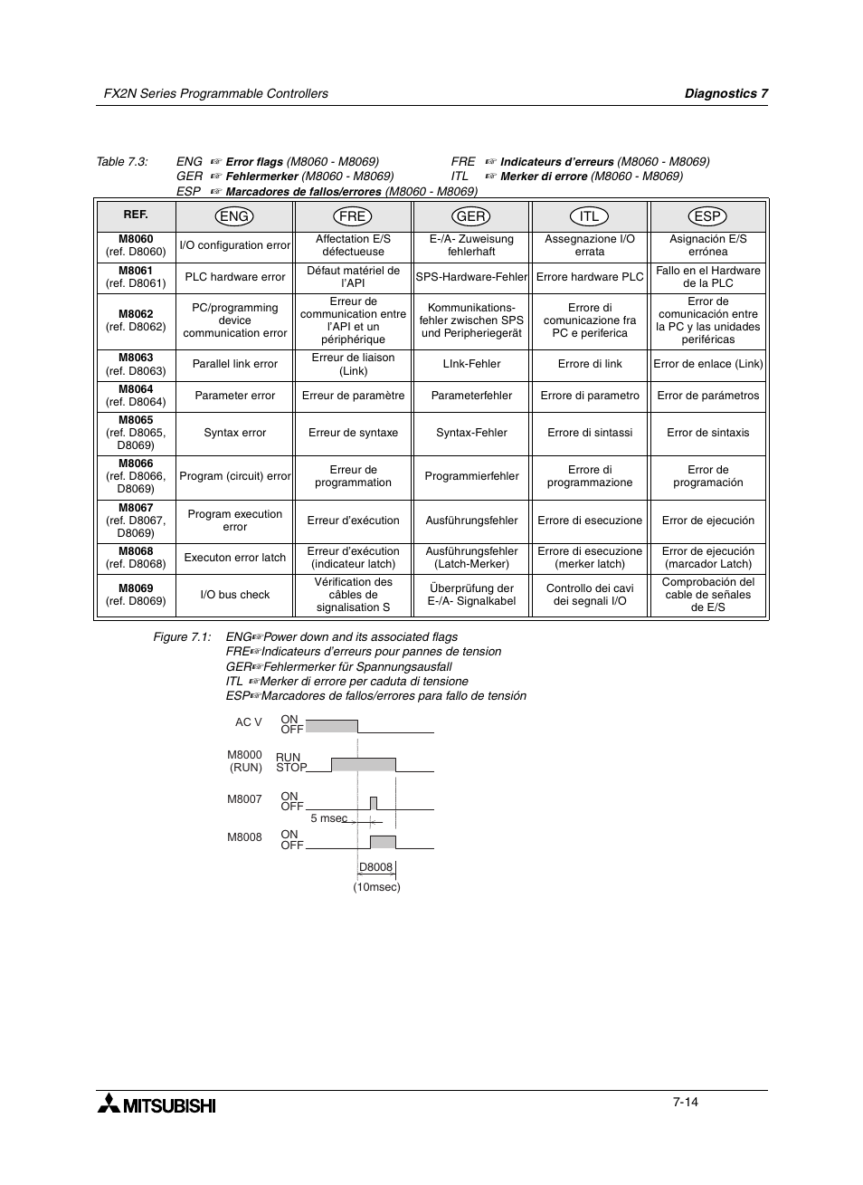 Mitsumi electronic FX2N User Manual | Page 106 / 130
