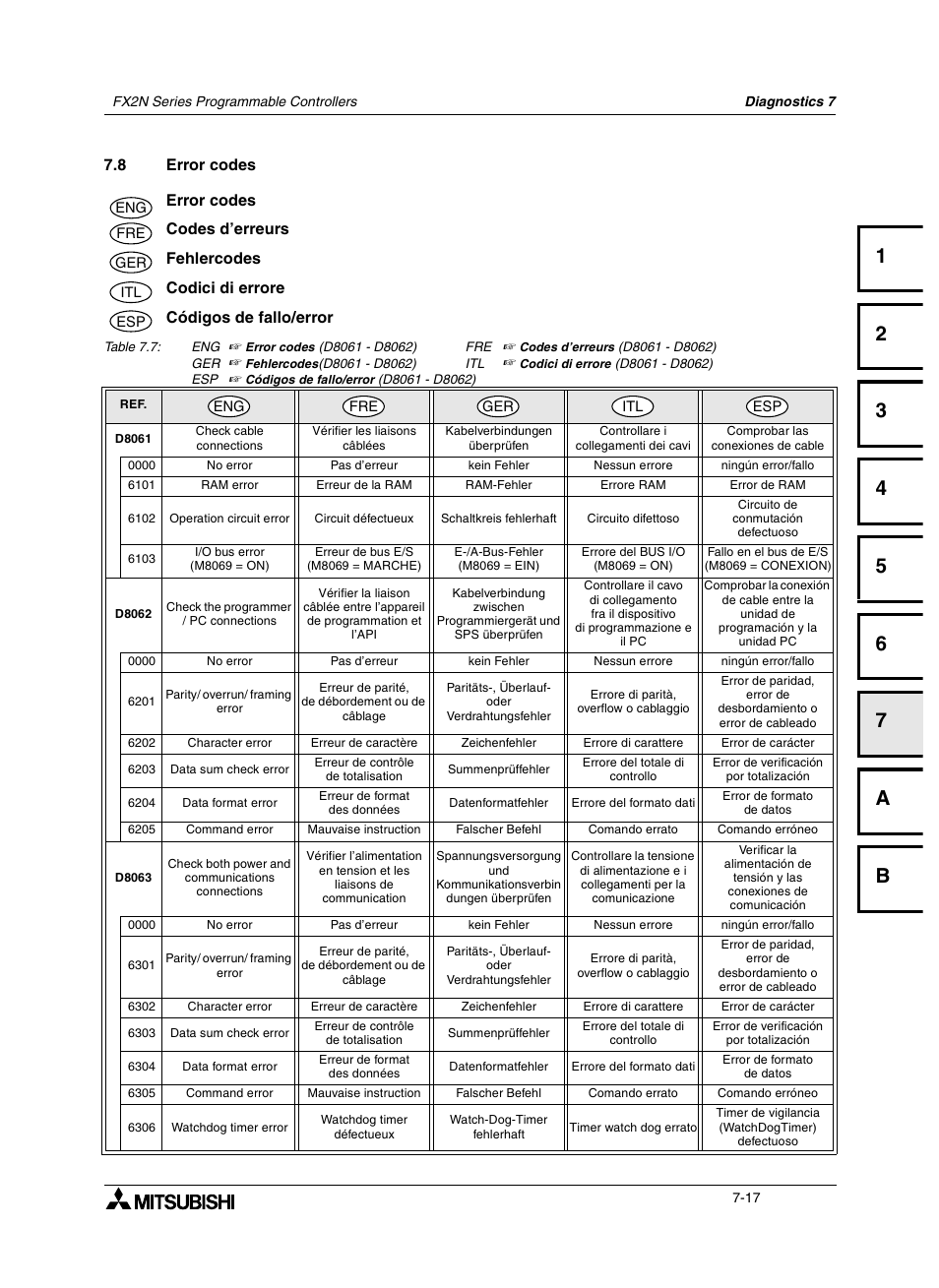 8 error codes, 8 codes d’erreurs, 8 fehlercodes | 8 codici di errore, 8 códigos de fallo/error, Error codes -17, Codes d’erreurs -17, Fehlercodes -17, Codici di errore -17, Códigos de fallo/error -17 | Mitsumi electronic FX2N User Manual | Page 109 / 130