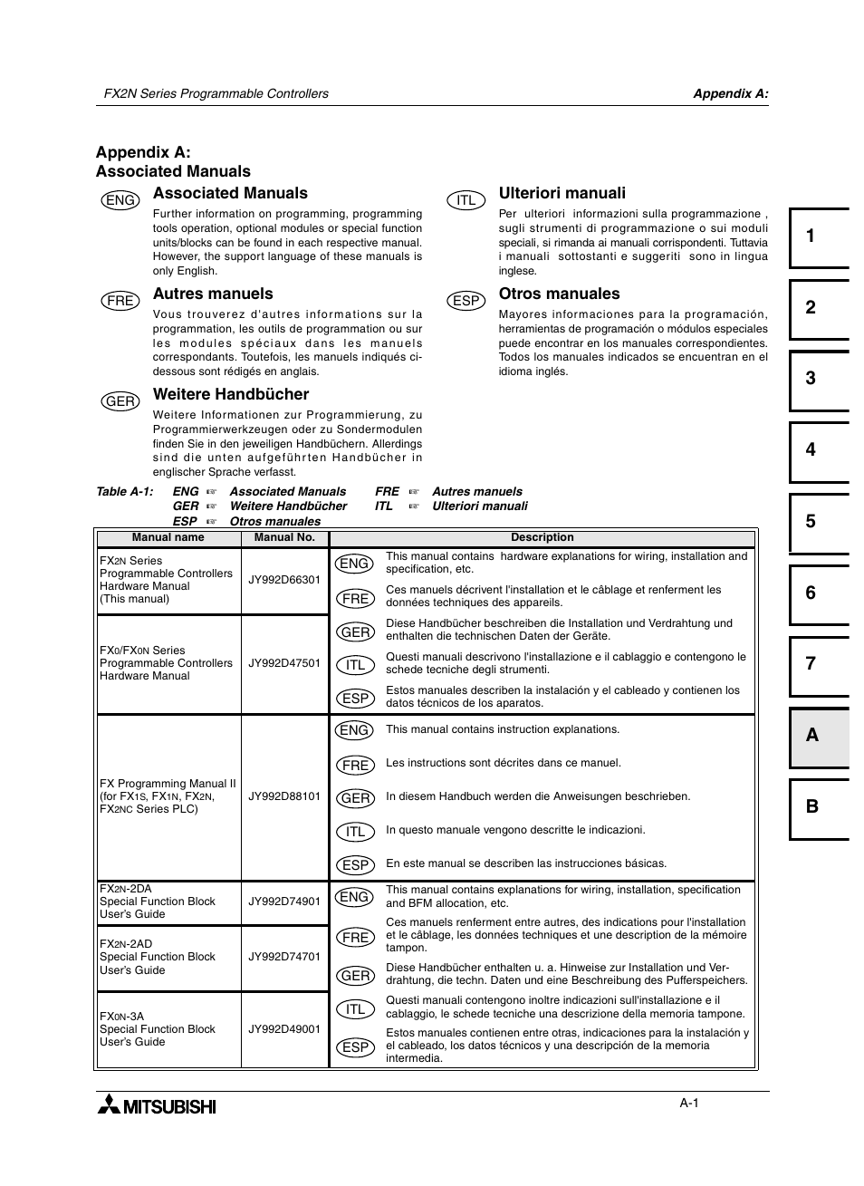 Appendix a: associated manuals, Appendix a: ulteriori manuali, Appendix a: weitere handbücher | Appendix a: otros manuales, Autres manuels appendix a, Weitere handbücher appendix a, Ulteriori manuali appendix a, Otros manuales appendix a | Mitsumi electronic FX2N User Manual | Page 113 / 130