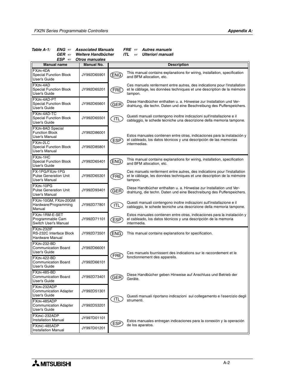 Mitsumi electronic FX2N User Manual | Page 114 / 130