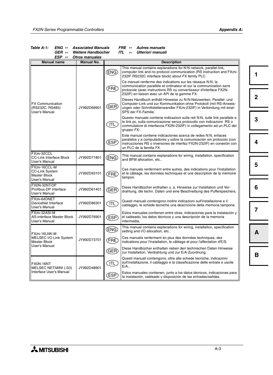 Mitsumi electronic FX2N User Manual | Page 115 / 130