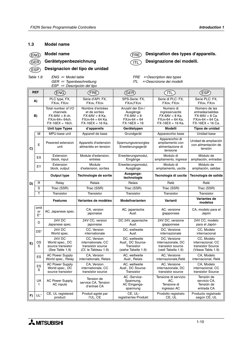 3 model name, 3 designation des types d'appareils, 3 gerätetypenbezeichnung | 3 designazione dei modelli, 3 designacion del tipo de unidad, Model name -10, Designation des types d'appareils -10, Geratetypenbezeichnung -10, Designacion del tipo de unidad -10, Designazione dei modelli -10 | Mitsumi electronic FX2N User Manual | Page 26 / 130