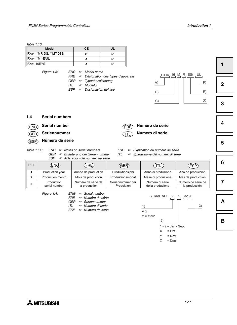 4 serial numbers, 4 numéro de serie, 4 seriennummer | 4 numero di serie, 4 número de serie, Serial number -11, Numéro de serie -11, Seriennummer -11, Numero di serie -11, Número de serie -11 | Mitsumi electronic FX2N User Manual | Page 27 / 130