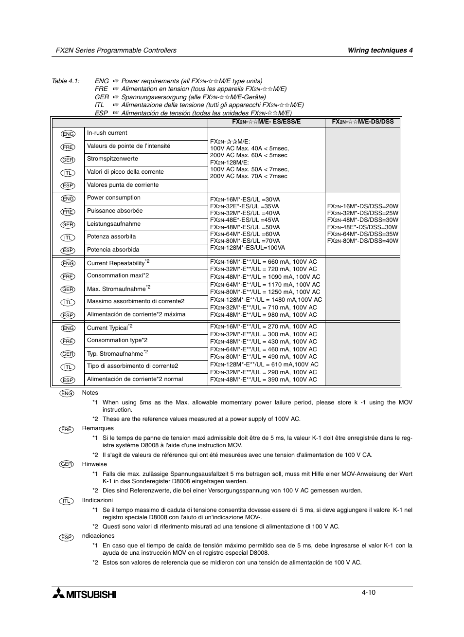 Mitsumi electronic FX2N User Manual | Page 64 / 130