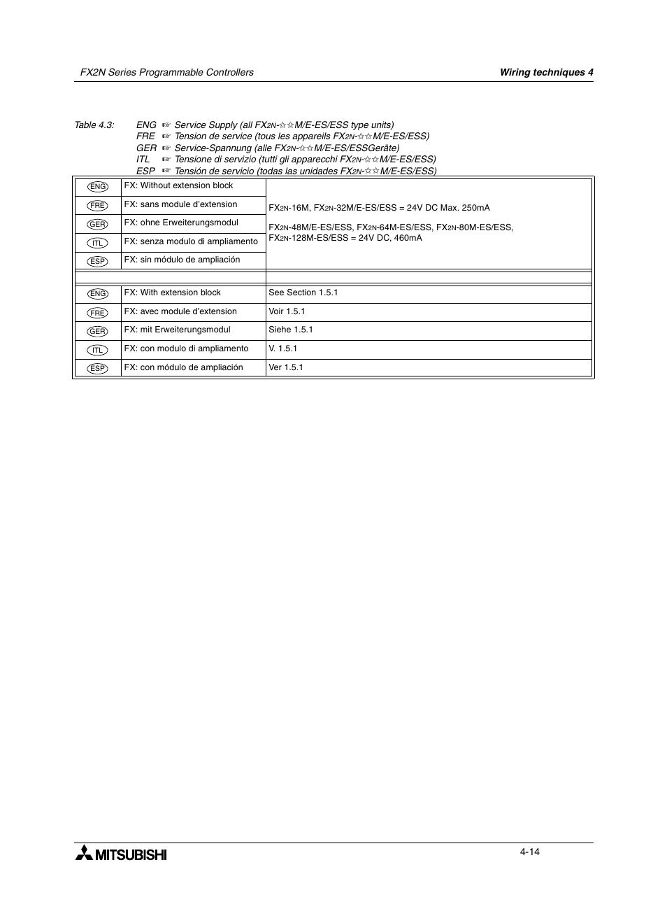 Mitsumi electronic FX2N User Manual | Page 68 / 130