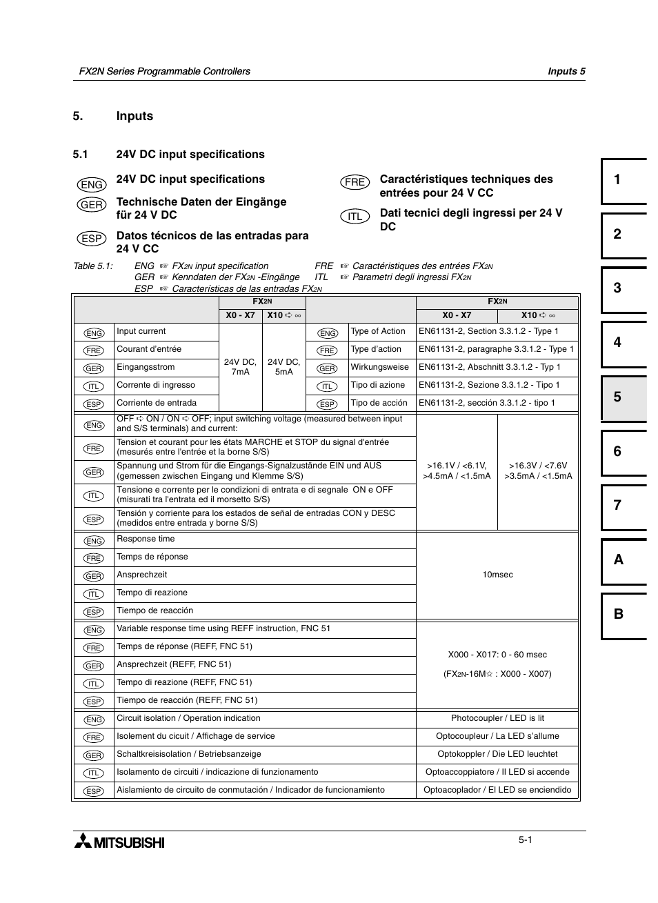 Inputs, 1 24v dc input specifications, 1 technische daten der eingänge für 24 v dc | 1 dati tecnici degli ingressi per 24 v dc, 1 datos técnicos de las entradas para 24 v cc, Inputs -1, 24v dc input specifications -1, Entrées -1, Eingänge -1, Technische daten der eingänge für dc 24v -1 | Mitsumi electronic FX2N User Manual | Page 69 / 130