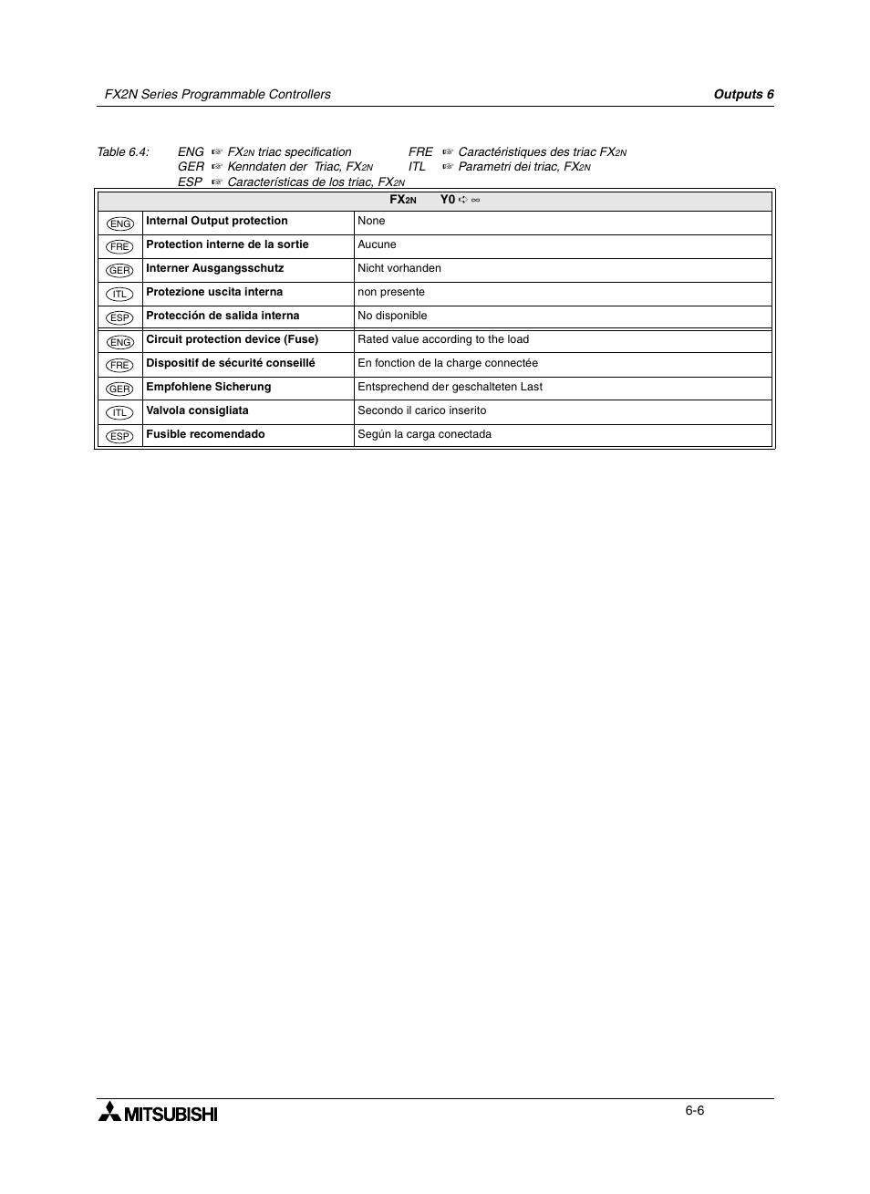 Mitsumi electronic FX2N User Manual | Page 84 / 130