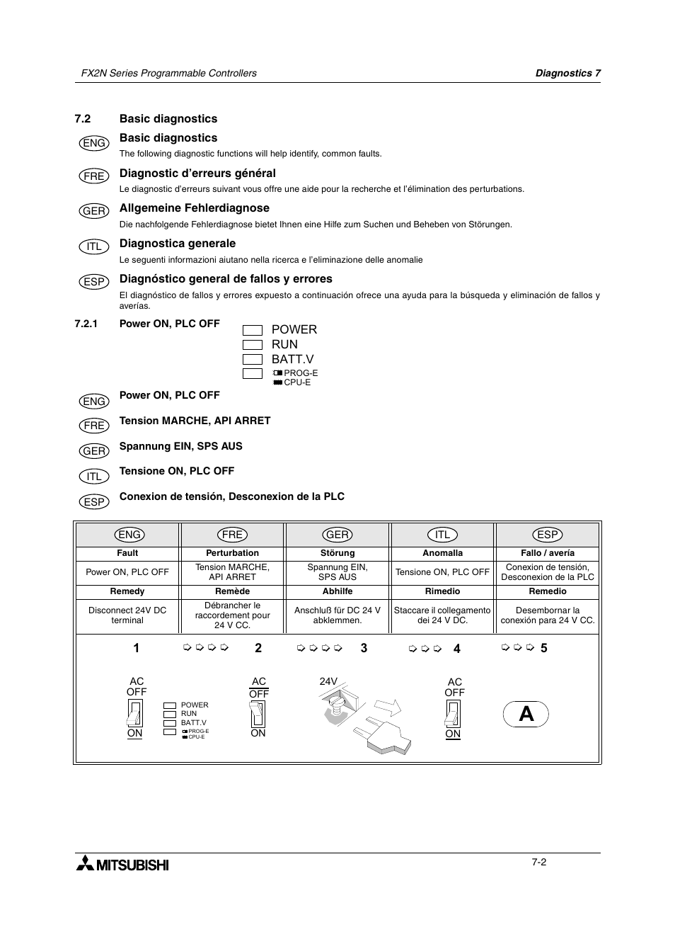 2 basic diagnostics, 1 power on, plc off, 2 diagnostic d’erreurs général | 1 tension marche, api arret, 2 allgemeine fehlerdiagnose, 1 spannung ein, sps aus, 2 diagnostica generale, 1 tensione on, plc off, 2 diagnóstico general de fallos y errores, 1 conexion de tensión, desconexion de la plc | Mitsumi electronic FX2N User Manual | Page 94 / 130