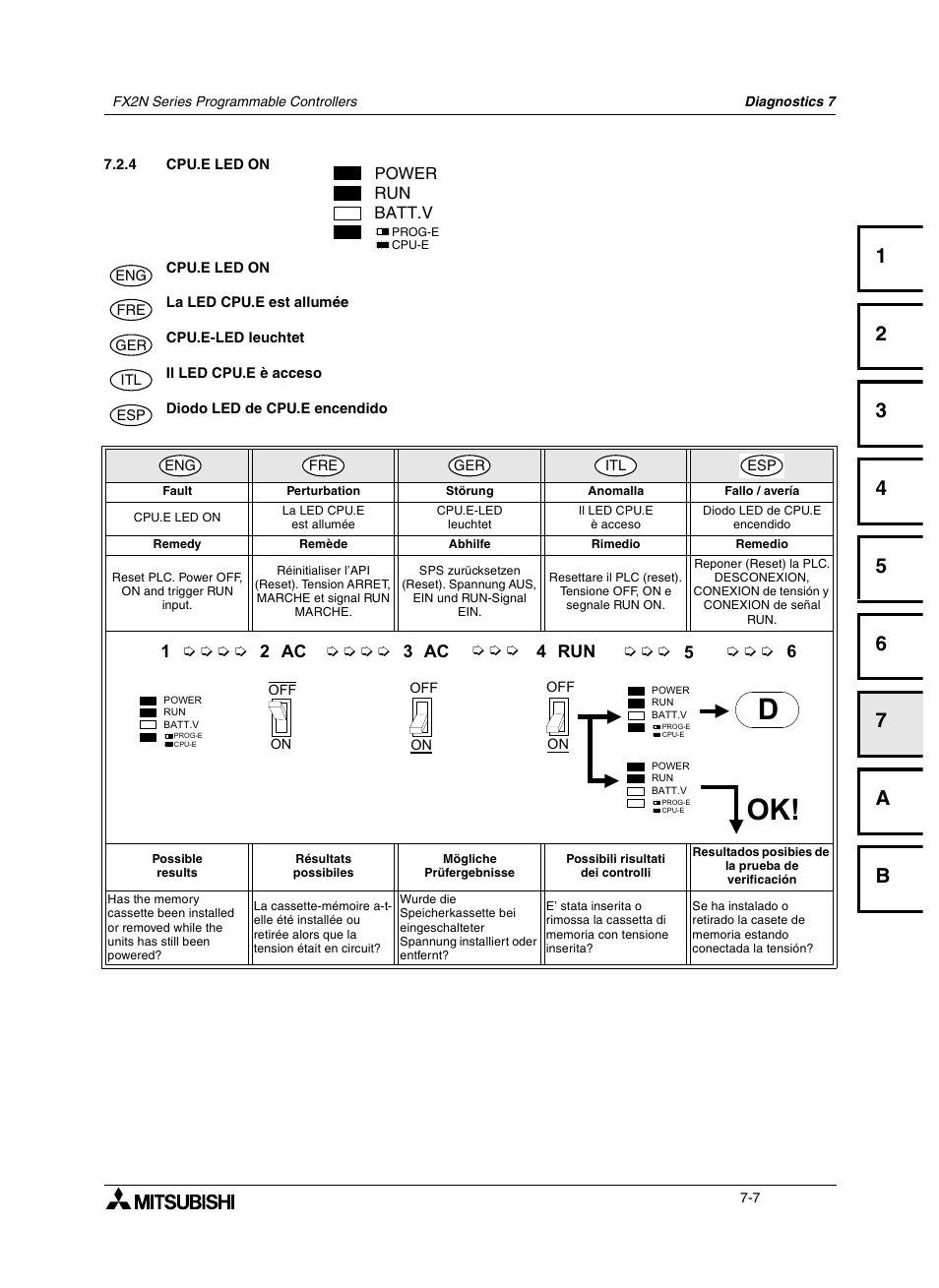 4 cpu.e led on, 4 la led cpu.e est allumée, 4 cpu.e-led leuchtet | 4 il led cpu.e è acceso, 4 diodo led de cpu.e encendido, Cpu.e led on -7, La led cpu.e est allumée -7, Cpu.e-led leuchtet -7, Il led cpu.e è acceso -7, Diodo led de cpu.e encendido -7 | Mitsumi electronic FX2N User Manual | Page 99 / 130