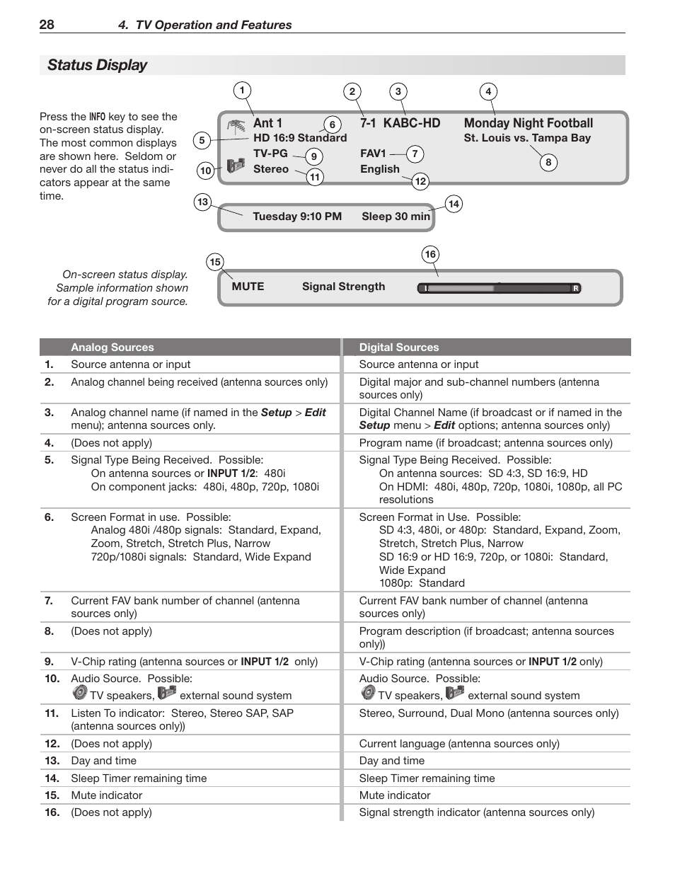 Status display | Mitsumi electronic WD-Y577 User Manual | Page 28 / 84