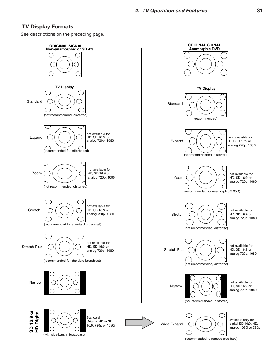 Tv display formats, Tv operation and features | Mitsumi electronic WD-Y577 User Manual | Page 31 / 84