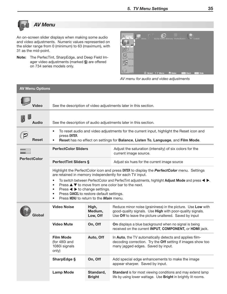 Av menu | Mitsumi electronic WD-Y577 User Manual | Page 35 / 84