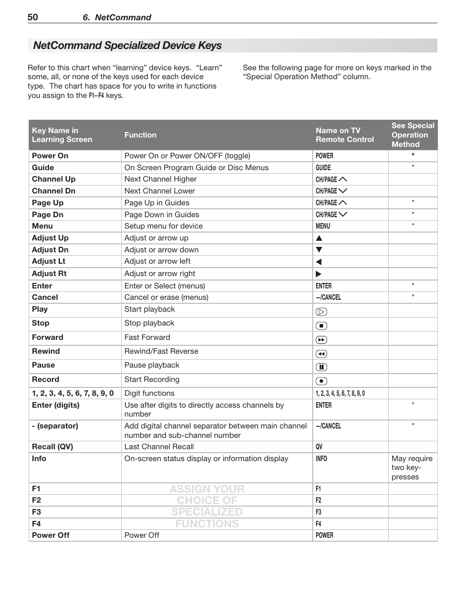 Mitsumi electronic WD-Y577 User Manual | Page 50 / 84