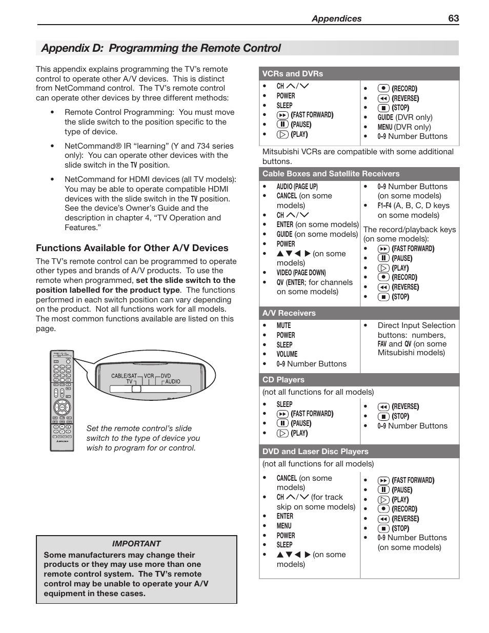 Appendix d: programming the remote control | Mitsumi electronic WD-Y577 User Manual | Page 63 / 84