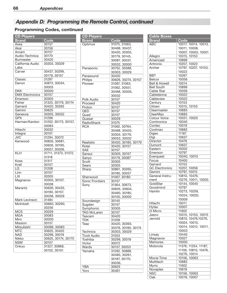 Programming codes, continued | Mitsumi electronic WD-Y577 User Manual | Page 66 / 84