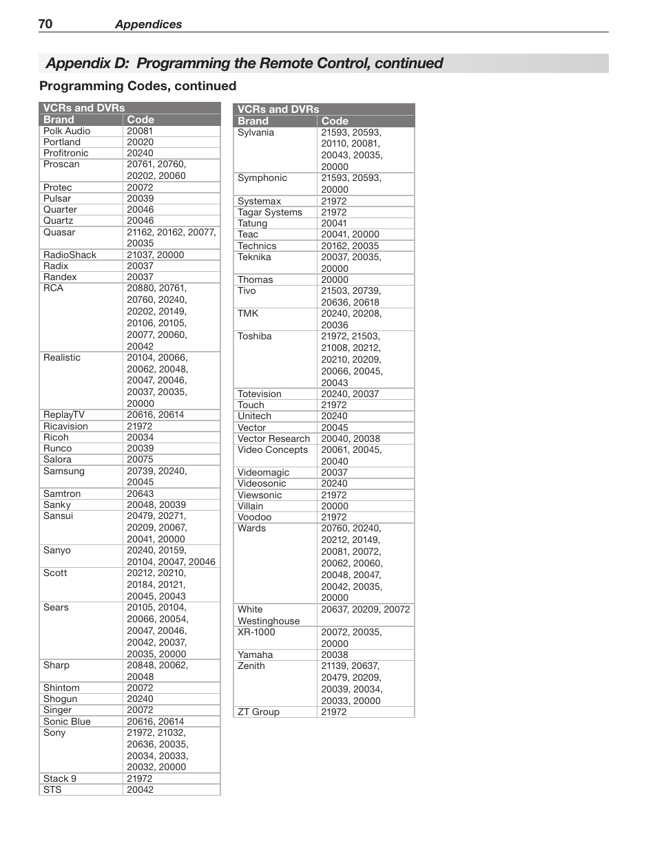 Programming codes, continued | Mitsumi electronic WD-Y577 User Manual | Page 70 / 84