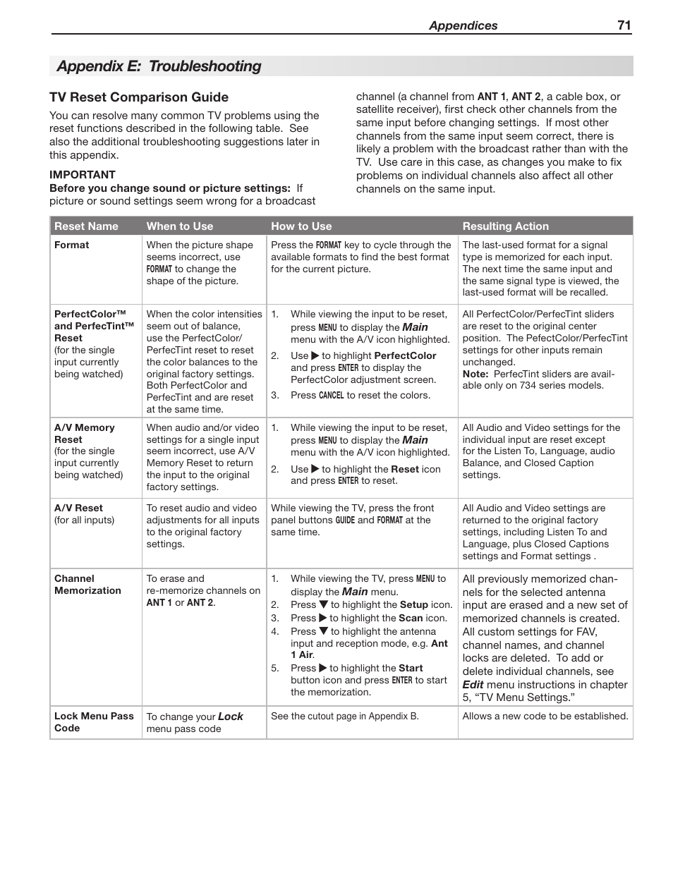 Appendix e: troubleshooting, Tv reset comparison guide | Mitsumi electronic WD-Y577 User Manual | Page 71 / 84