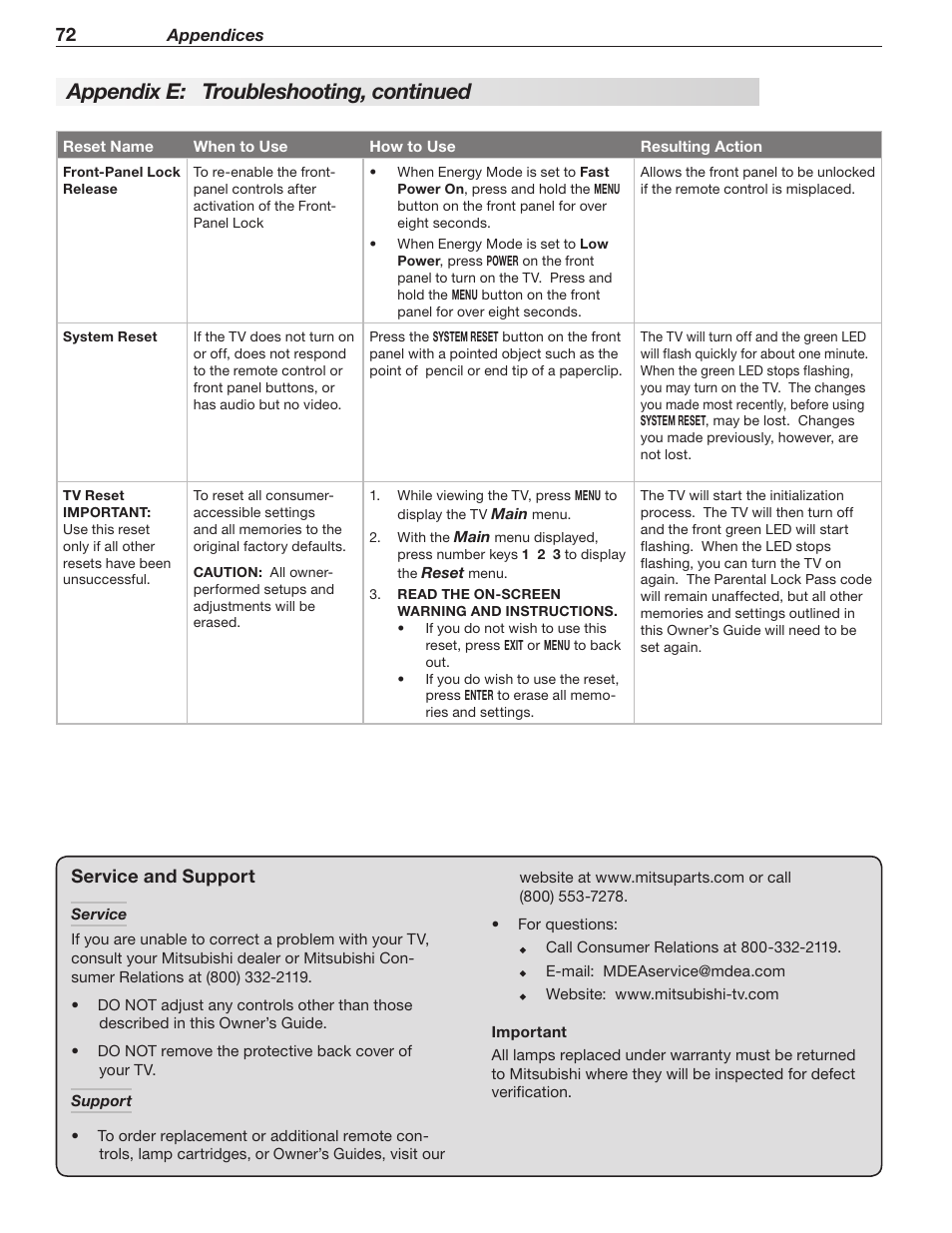 Appendix e: troubleshooting, continued | Mitsumi electronic WD-Y577 User Manual | Page 72 / 84