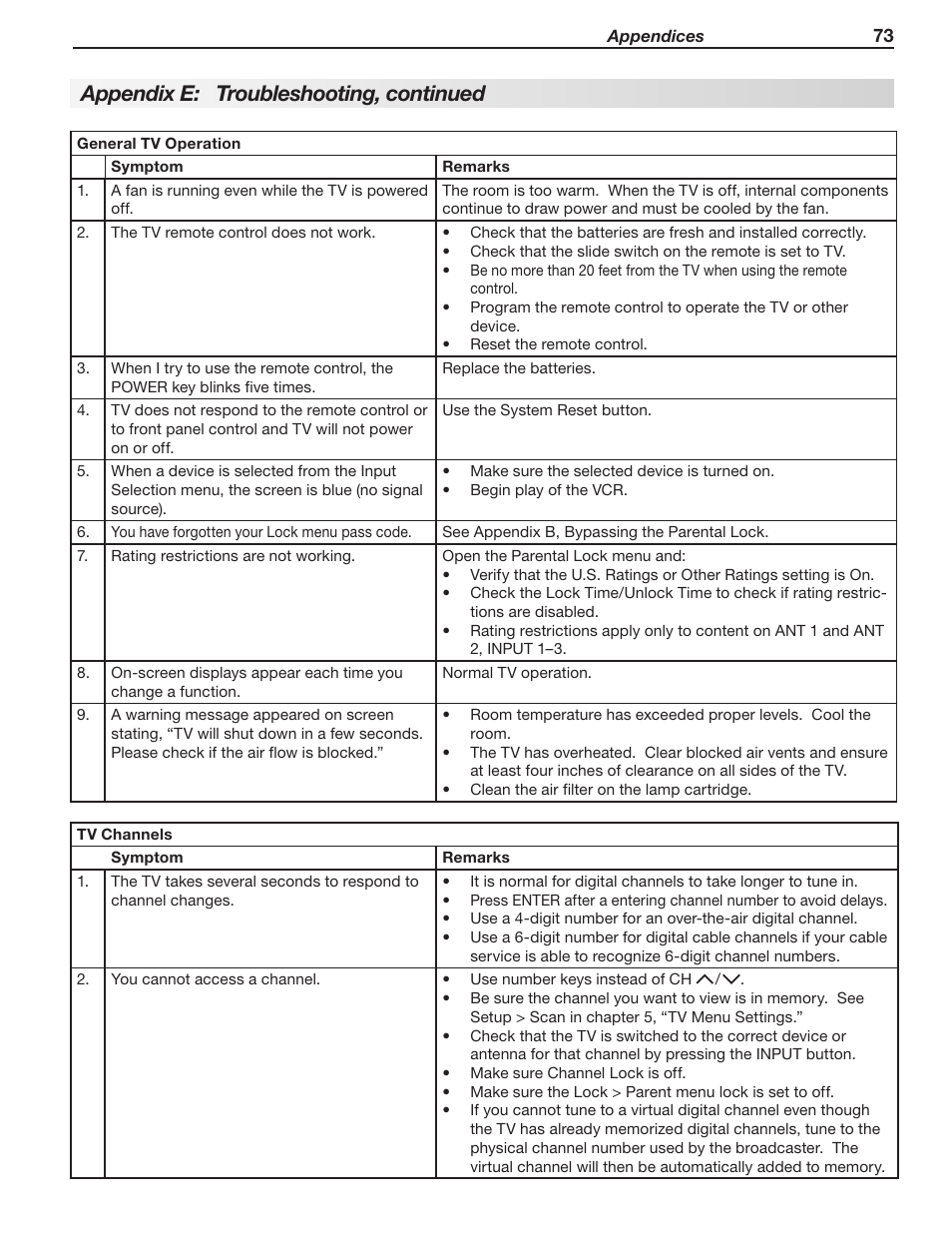 Appendix e: troubleshooting, continued | Mitsumi electronic WD-Y577 User Manual | Page 73 / 84