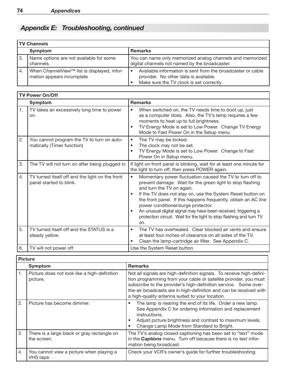 Appendix e: troubleshooting, continued | Mitsumi electronic WD-Y577 User Manual | Page 74 / 84