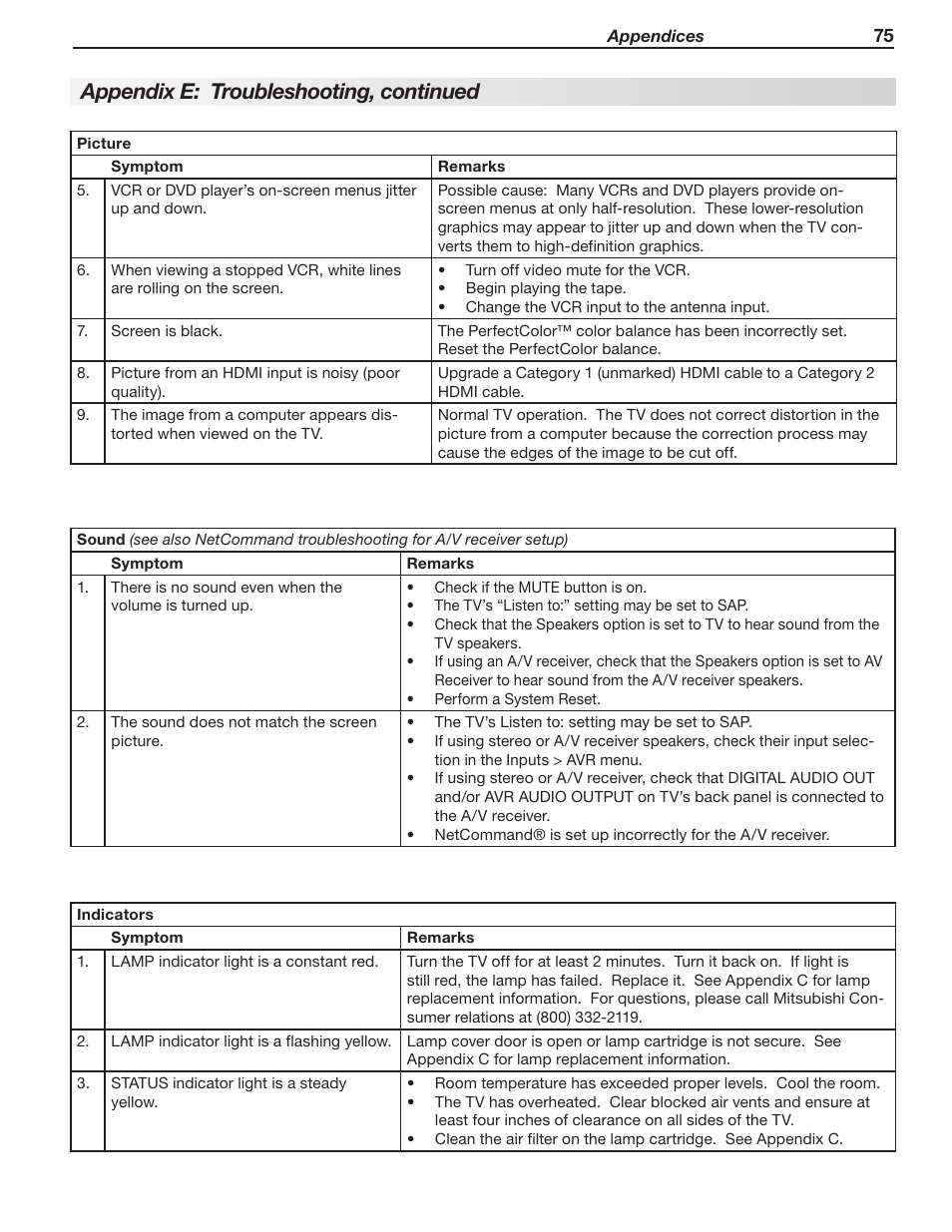 Appendix e: troubleshooting, continued | Mitsumi electronic WD-Y577 User Manual | Page 75 / 84