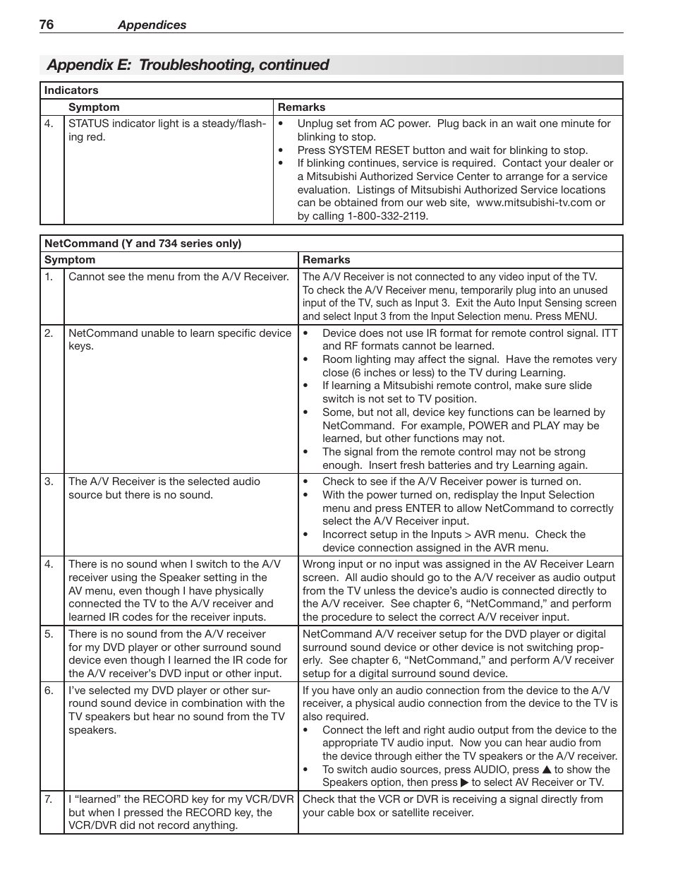 Appendix e: troubleshooting, continued | Mitsumi electronic WD-Y577 User Manual | Page 76 / 84