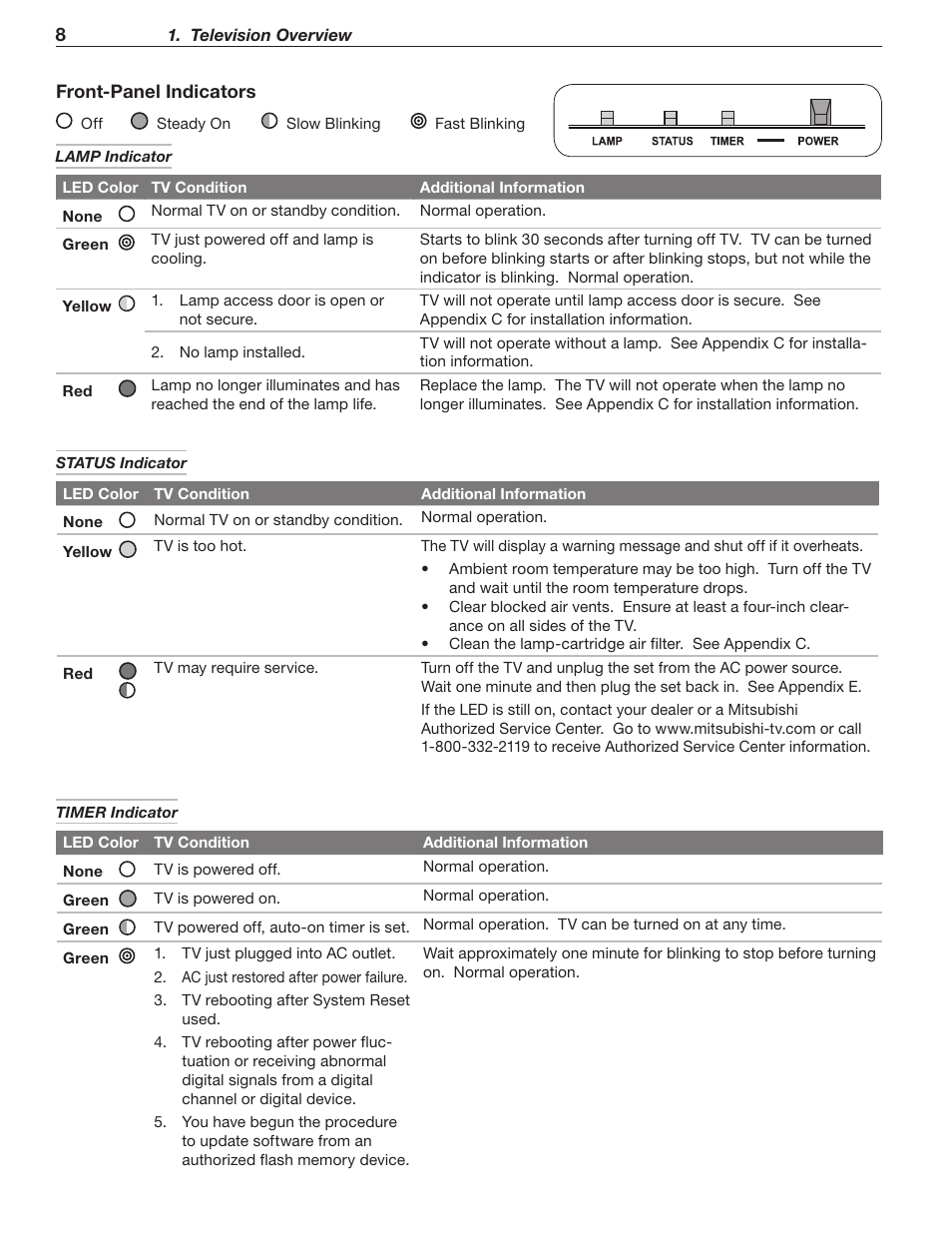 Mitsumi electronic WD-Y577 User Manual | Page 8 / 84