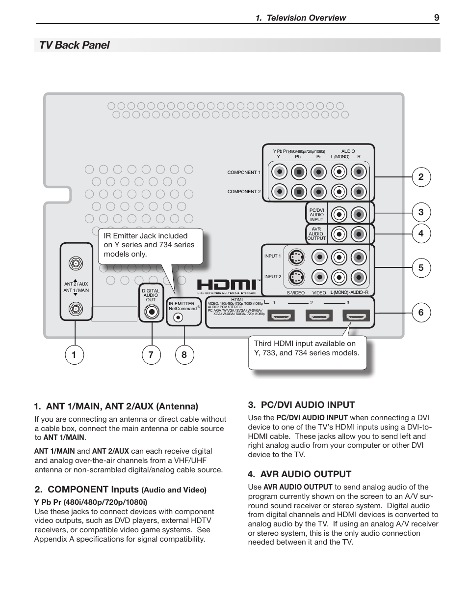 Tv back panel, Ant 1/main, ant 2/aux (antenna), Component inputs | Pc/dvi audio input, Avr audio output, Television overview | Mitsumi electronic WD-Y577 User Manual | Page 9 / 84