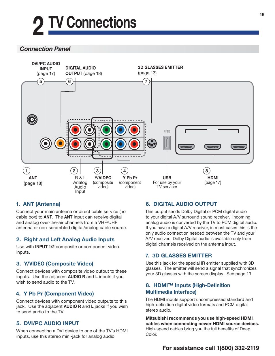 Tv c onnections, Connection panel | Mitsumi electronic C10 SERIES User Manual | Page 15 / 40