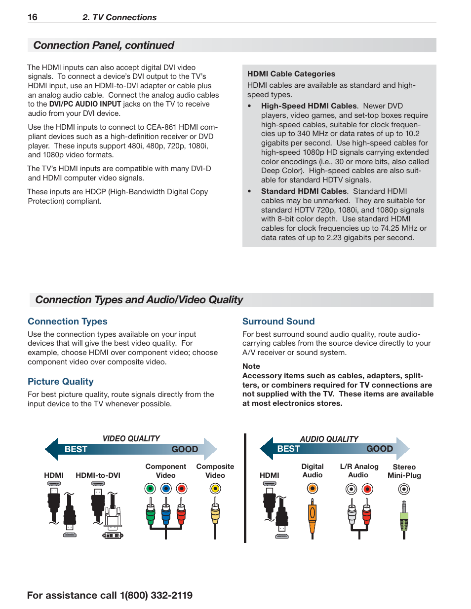 Connection panel, continued, Connection types and audio/video quality | Mitsumi electronic C10 SERIES User Manual | Page 16 / 40