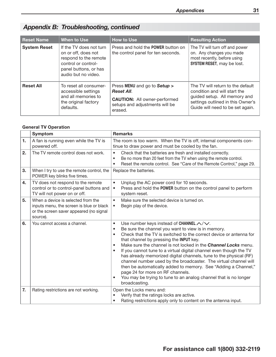 Appendix b: troubleshooting, continued | Mitsumi electronic C10 SERIES User Manual | Page 31 / 40