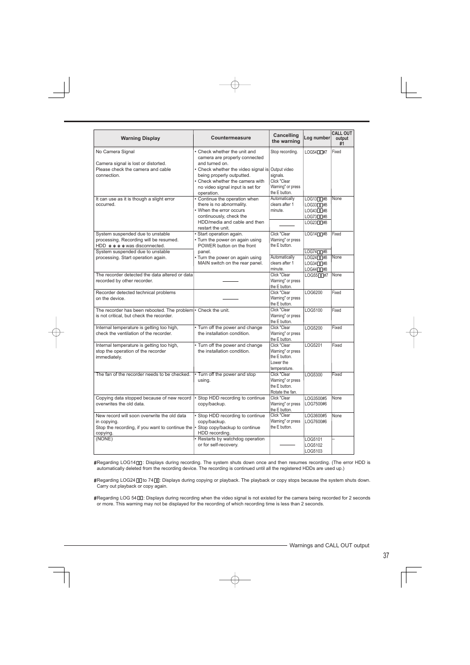 Mitsumi electronic DX-TL4716U User Manual | Page 41 / 44