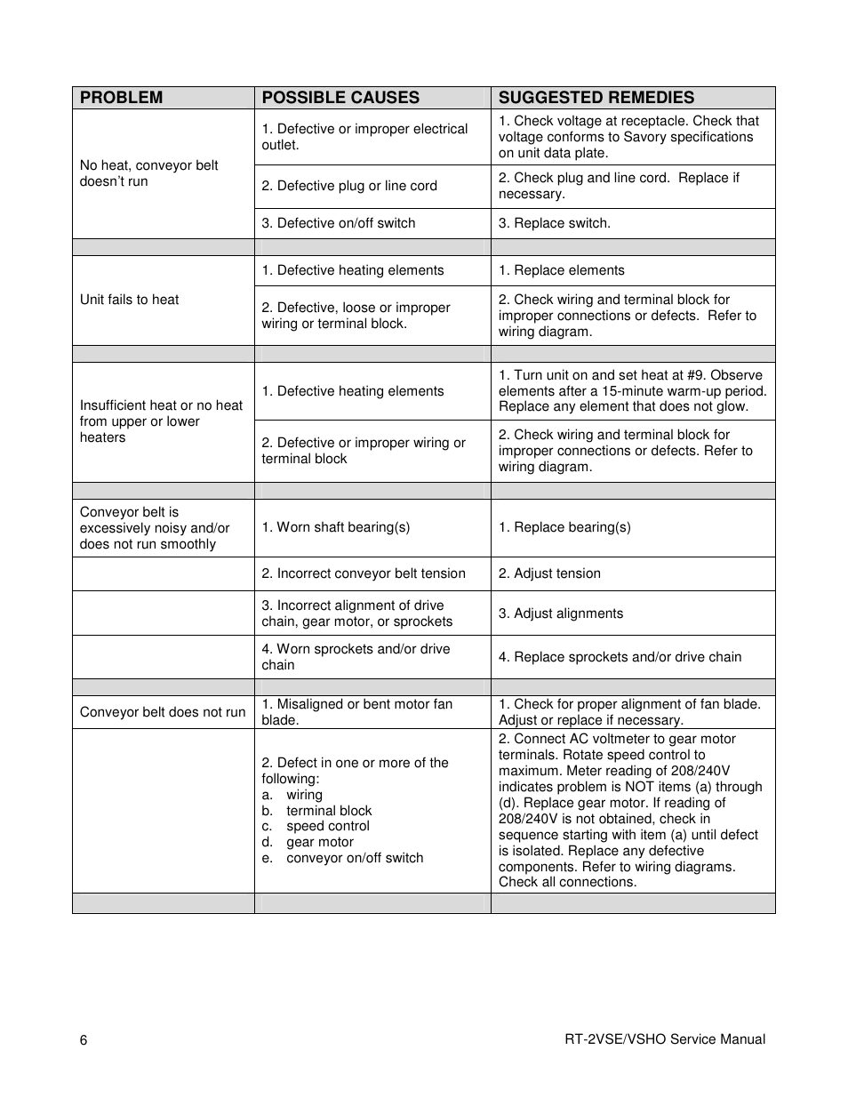 Merco Savory RT-2VSE User Manual | Page 6 / 12
