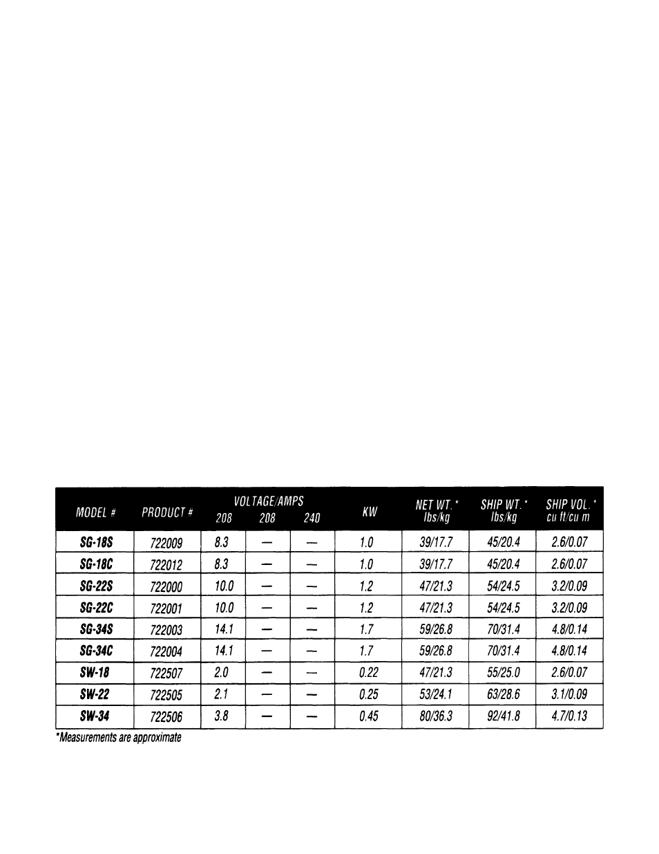 J roller replacement, K teflon bushing replacement | Merco Savory Hot Dog Grill SG-22 User Manual | Page 5 / 8