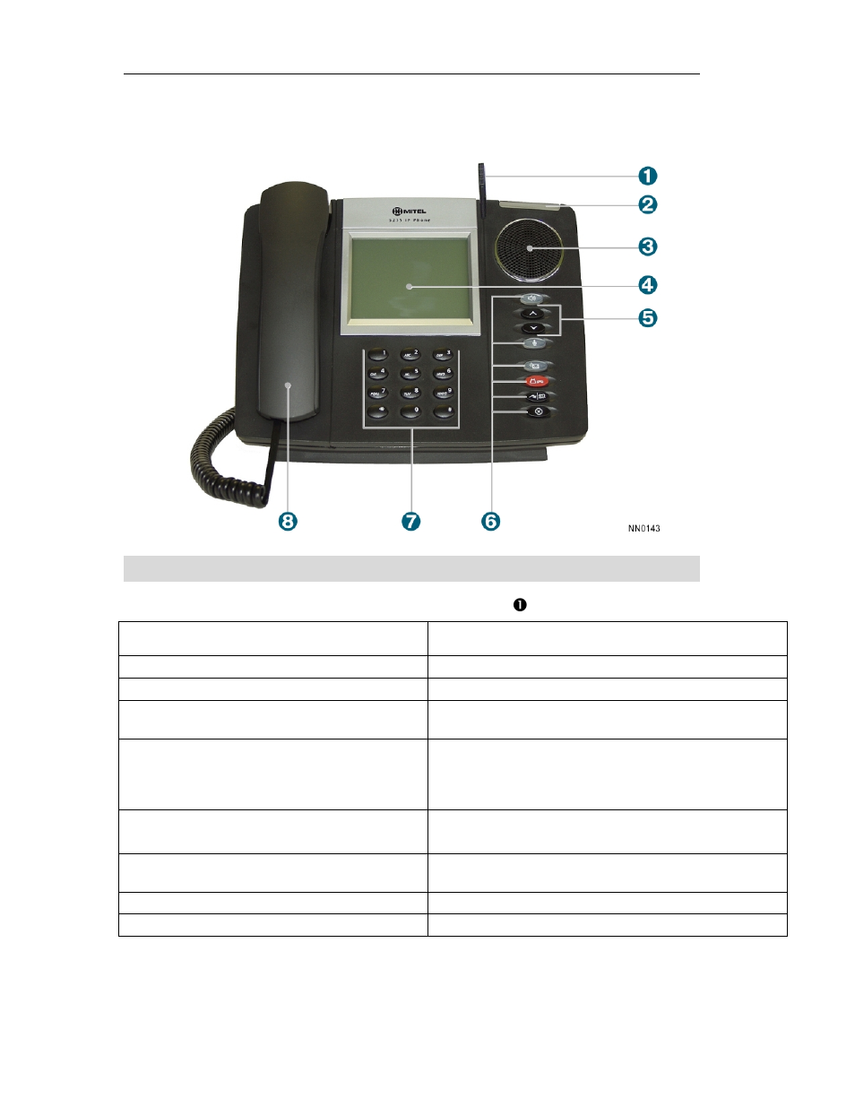 5235 ip phone features | Mitel 5235 IP Phone User Manual | Page 8 / 42