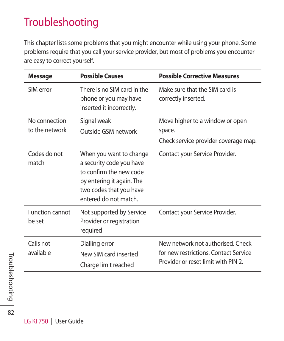 Troubleshooting | Mitel KF750 User Manual | Page 82 / 90