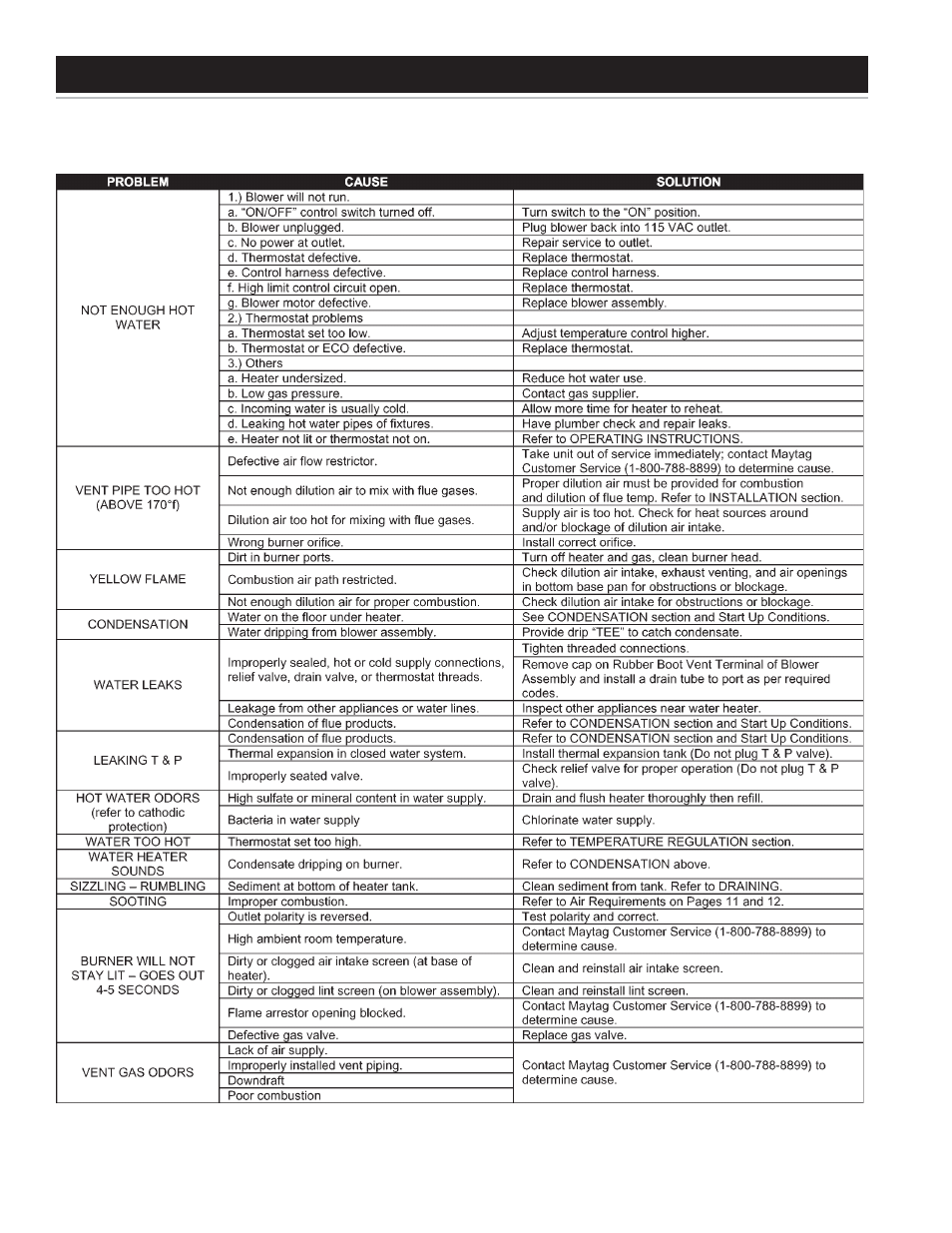Troubleshooting guidelines | Maytag HV650HBVITCGA User Manual | Page 30 / 32