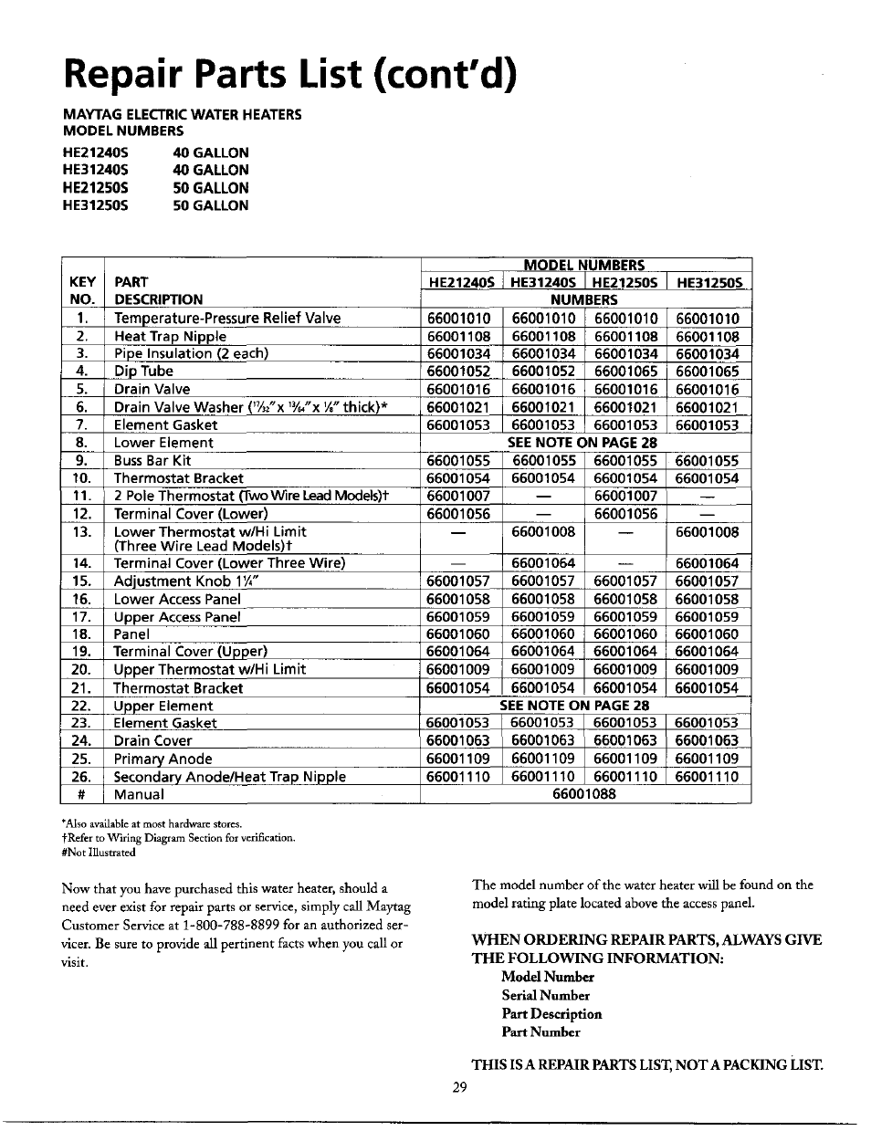 Repair parts list (cont'd) | Maytag HE21250S User Manual | Page 29 / 32